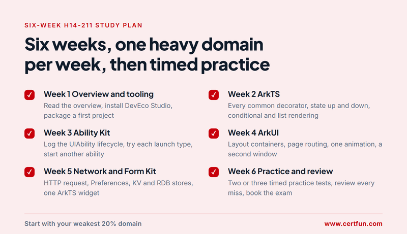 Six-week H14-211 study plan as a checklist with one row per week from tooling to timed practice tests