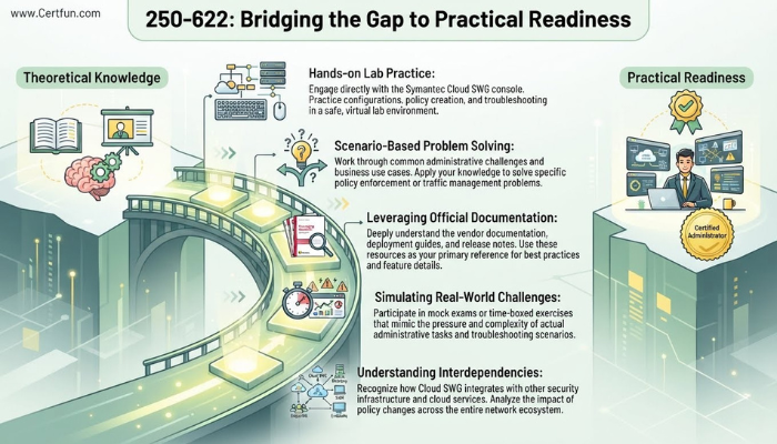 Infographic visually representing a bridge from theoretical knowledge to practical readiness for the Broadcom 250-622 exam, highlighting hands-on practice and scenario-based learning steps.