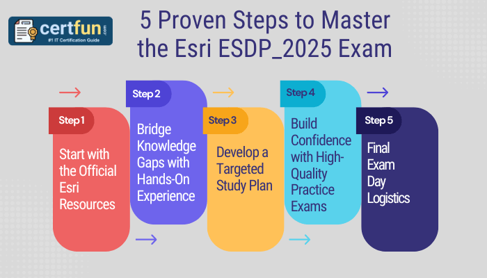 5 Proven Steps to Master the Esri ESDP_2025 Exam