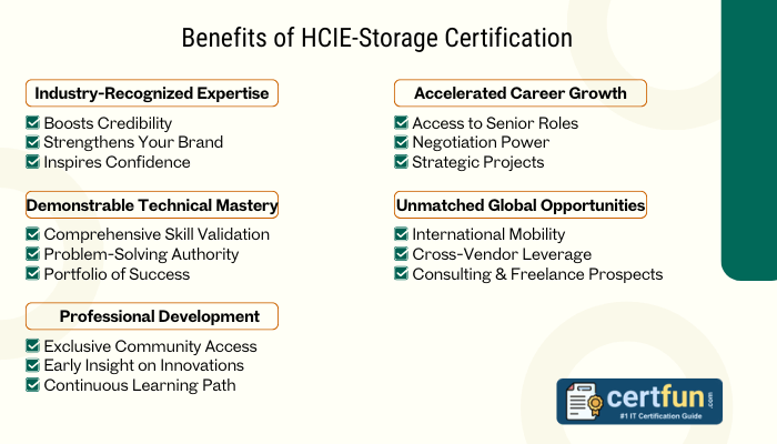 Benefits of HCIE‑Storage Certification