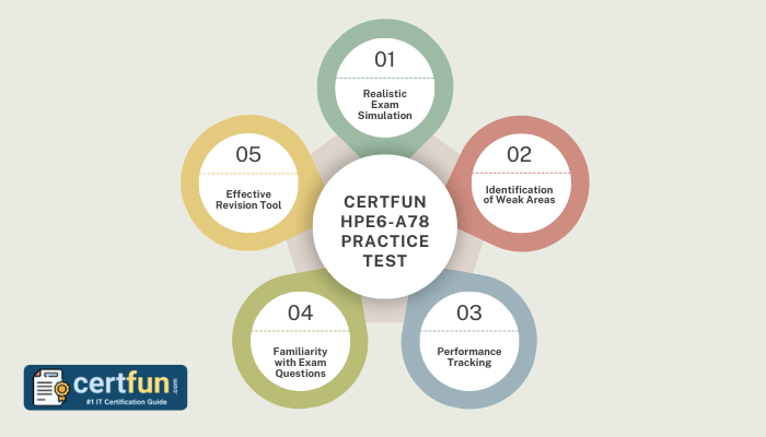 CertFun HPE6-A78 Practice Test