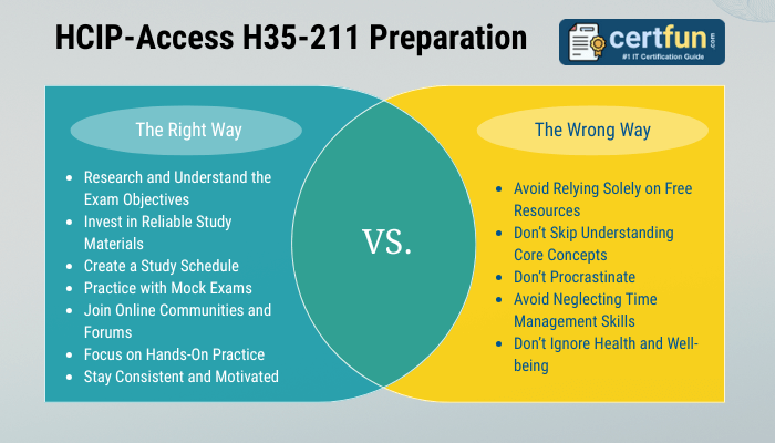 HCIP-Access H35-211 Preparation - The Right Way vs. The Wrong Way