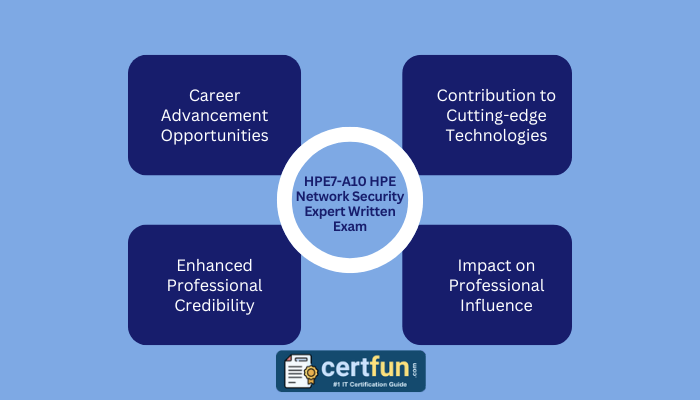HPE7-A10 Exam Prep Simplified: Strategies That Work | CertFun