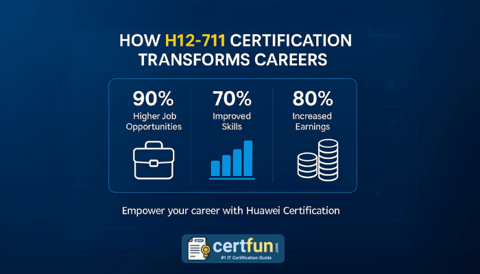 How H12-711 HCIA-Security Certification Transforms Careers