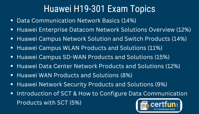 Huawei H19-301 Exam Topics