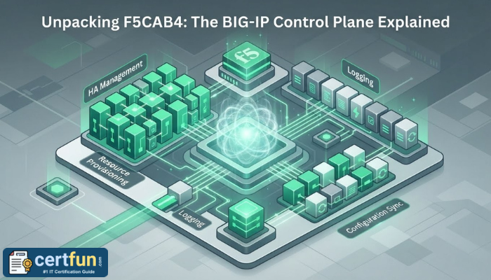An isometric 3D illustration visually explaining the F5 BIG-IP control plane, with abstract blocks representing key F5CAB4 exam topics like HA management and configuration sync.